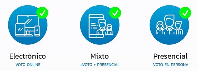 Voto Electrónico Tipos de Voto