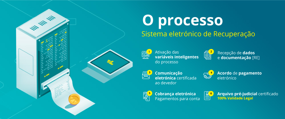 O-processo-Sistema-eletrônico-de-Recuperação-smartmoney-full-certificate