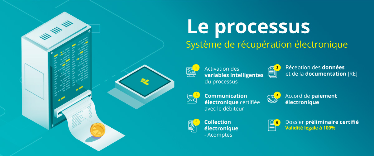 le processus smart money full certificate