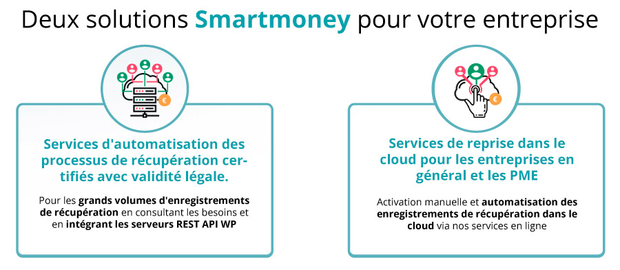 Le processus Smart Money entreprise full certificate