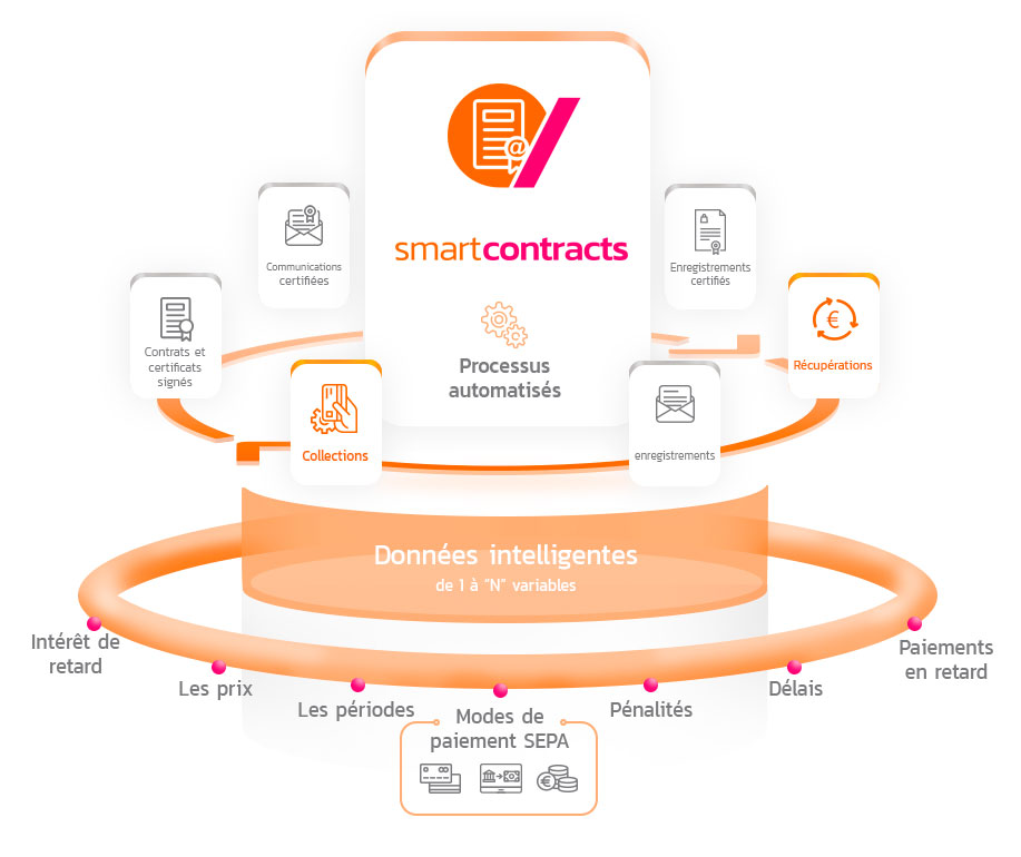 smart contracts full certificate