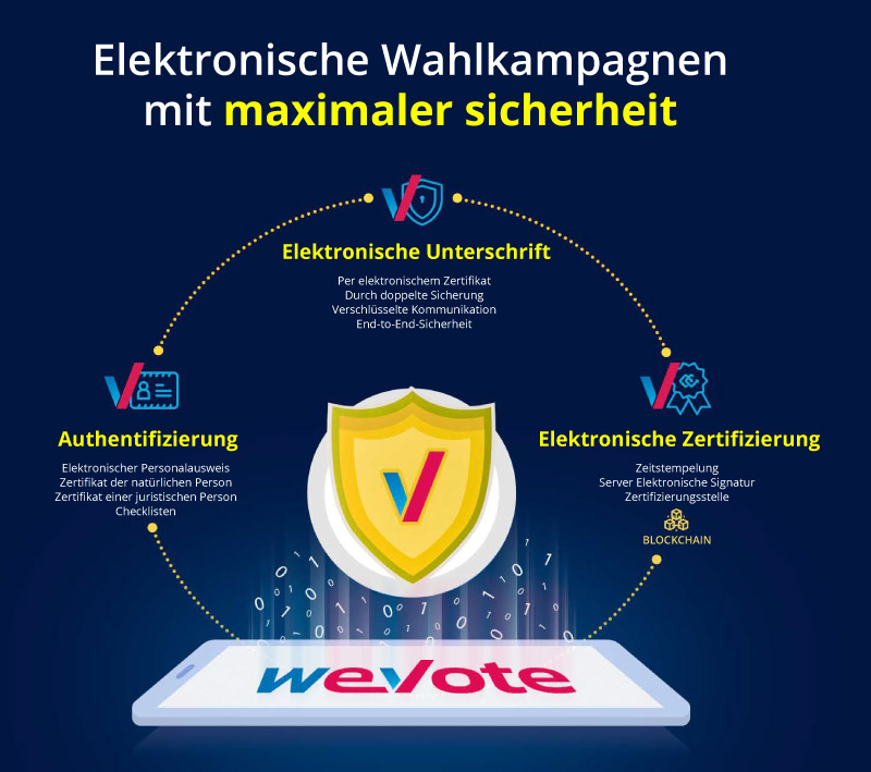 DEUTSCH-graphic-4-electronic-vote-wevote-full-certificate