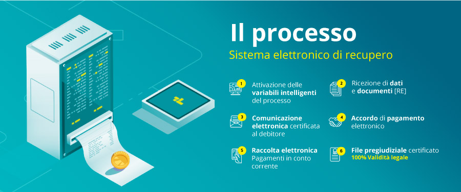 grafico-1-smart-recovery-sistema-elettronico-recupero-italiano-full-certificate-2