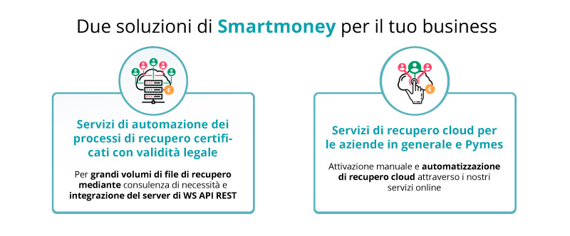 grafico-2-soluzioni-smartmoney-italiano-full-certificate-4