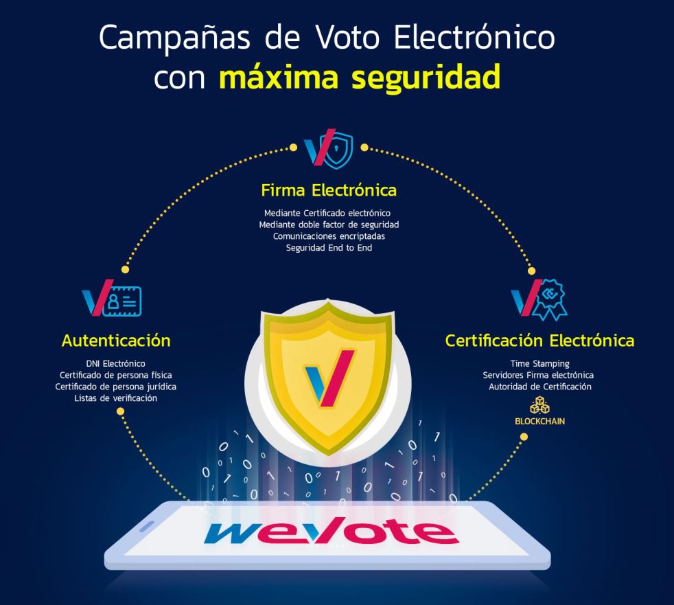 evoto-a-distancia-seguridad-certificacion