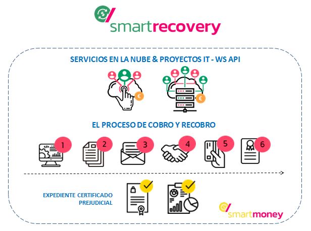 smartrecovery-diagrama-1