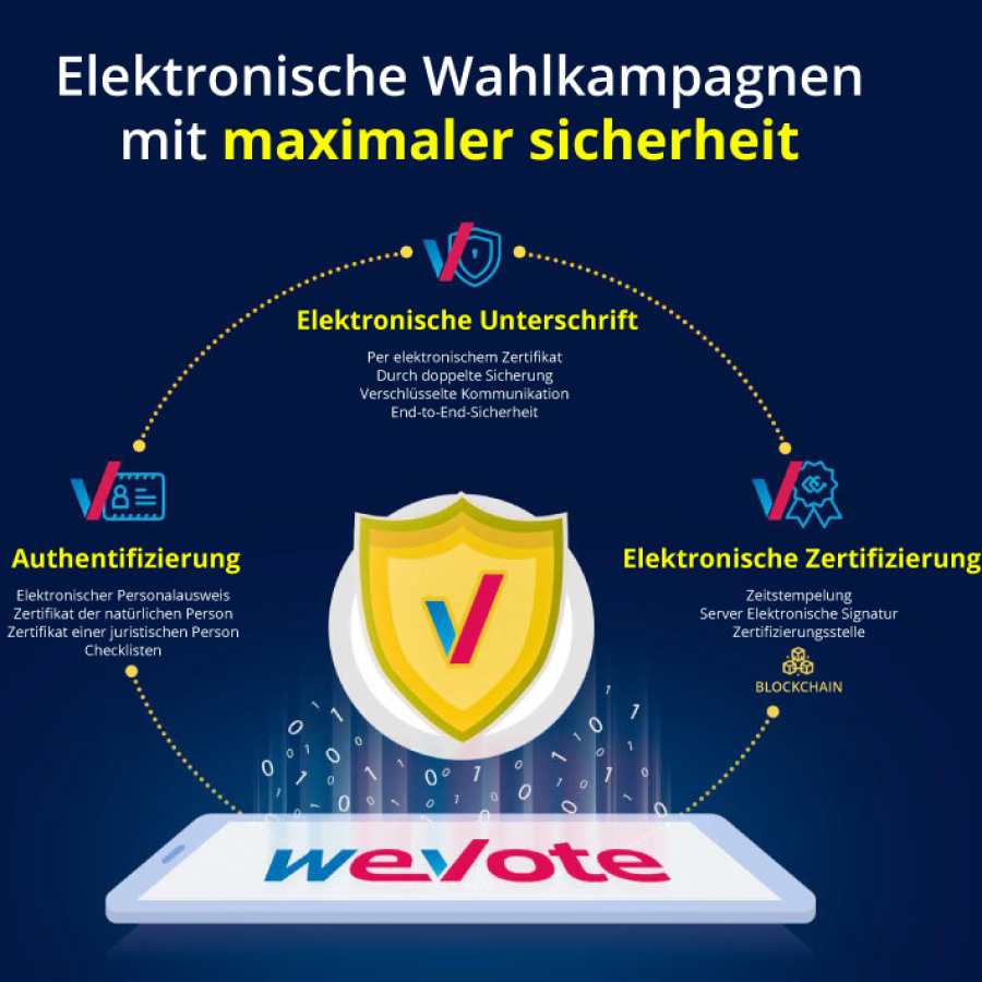 DEUTSCH-graphic-4-electronic-vote-wevote-full-certificate