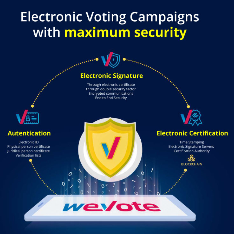 Electronic voting campaigns maximum security-wevote-full-certificate